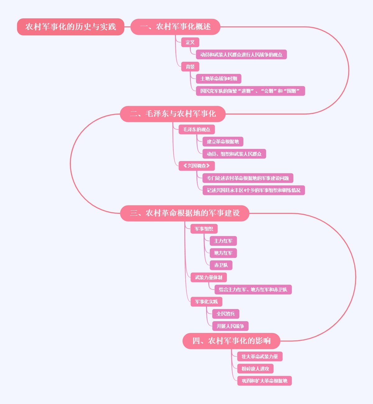 农村军事化的历史与实践