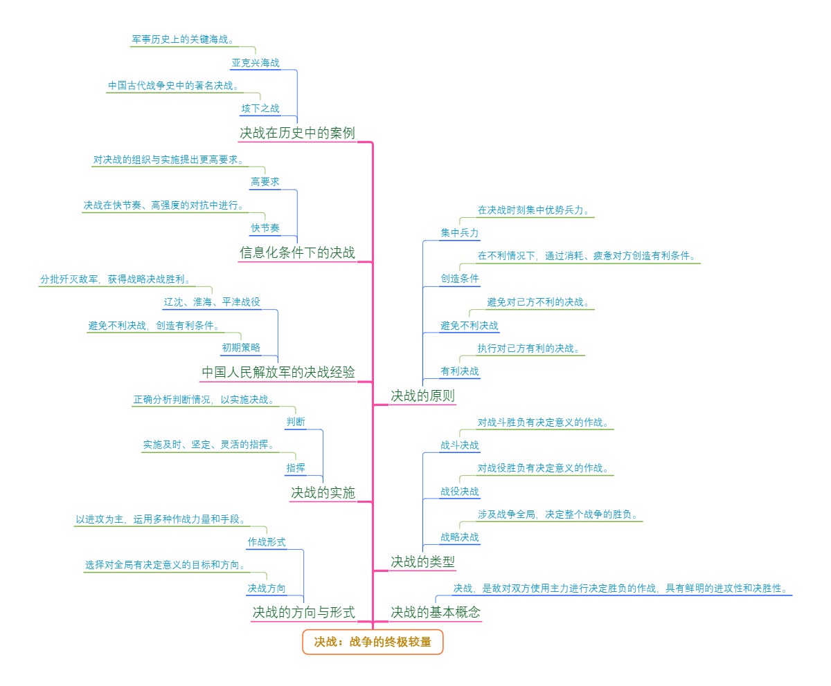 决战：战争的终极较量