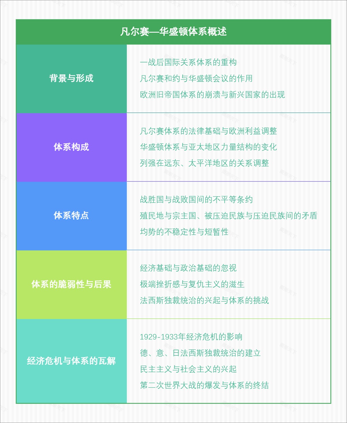 凡尔赛—华盛顿体系概述