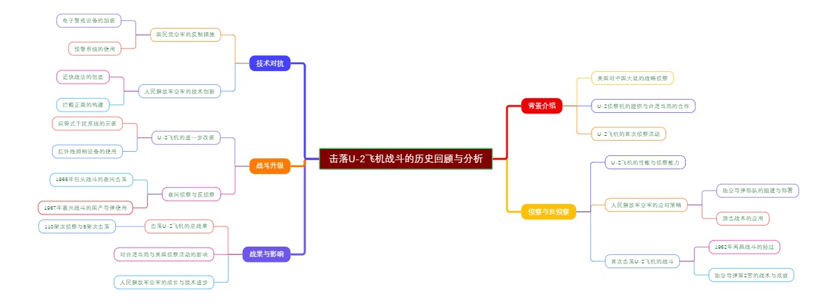 击落U-2飞机战斗的历史回顾与分析