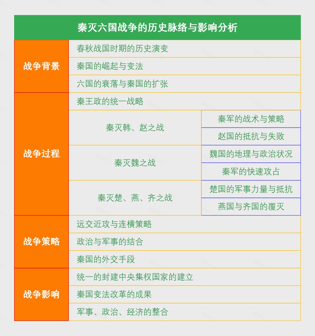 秦灭六国战争的历史脉络与影响分析