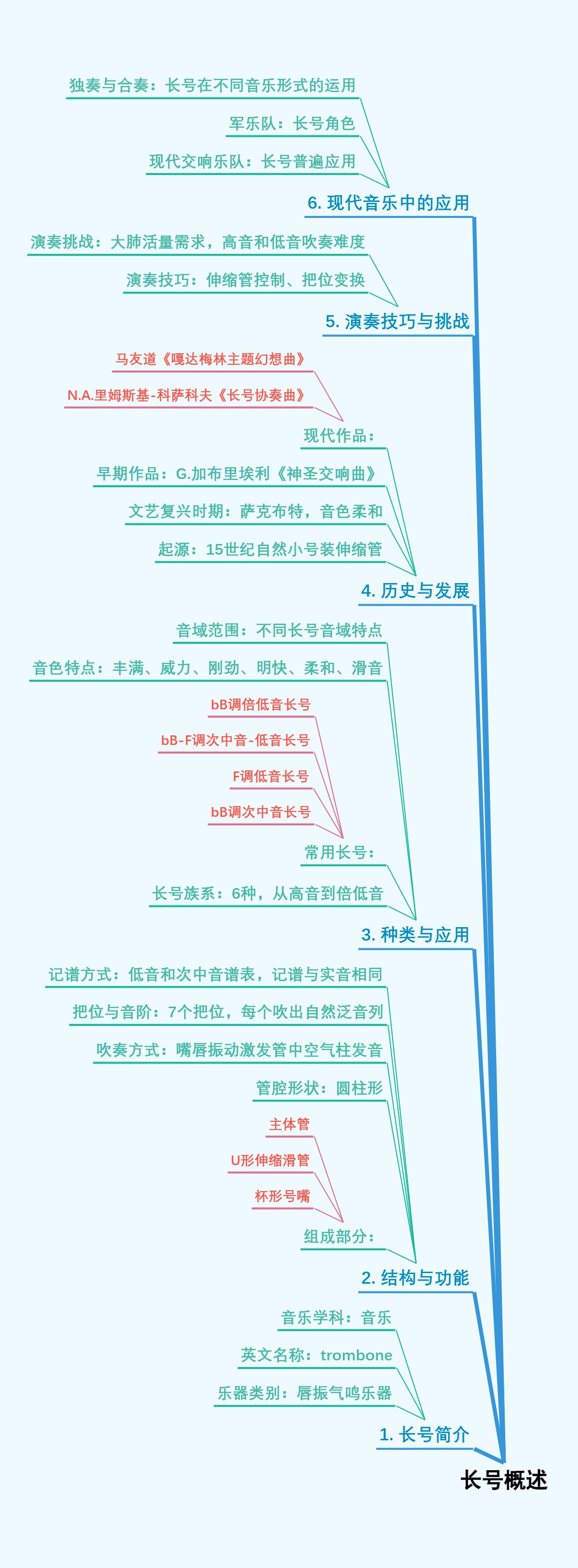 化学武器防护知识体系