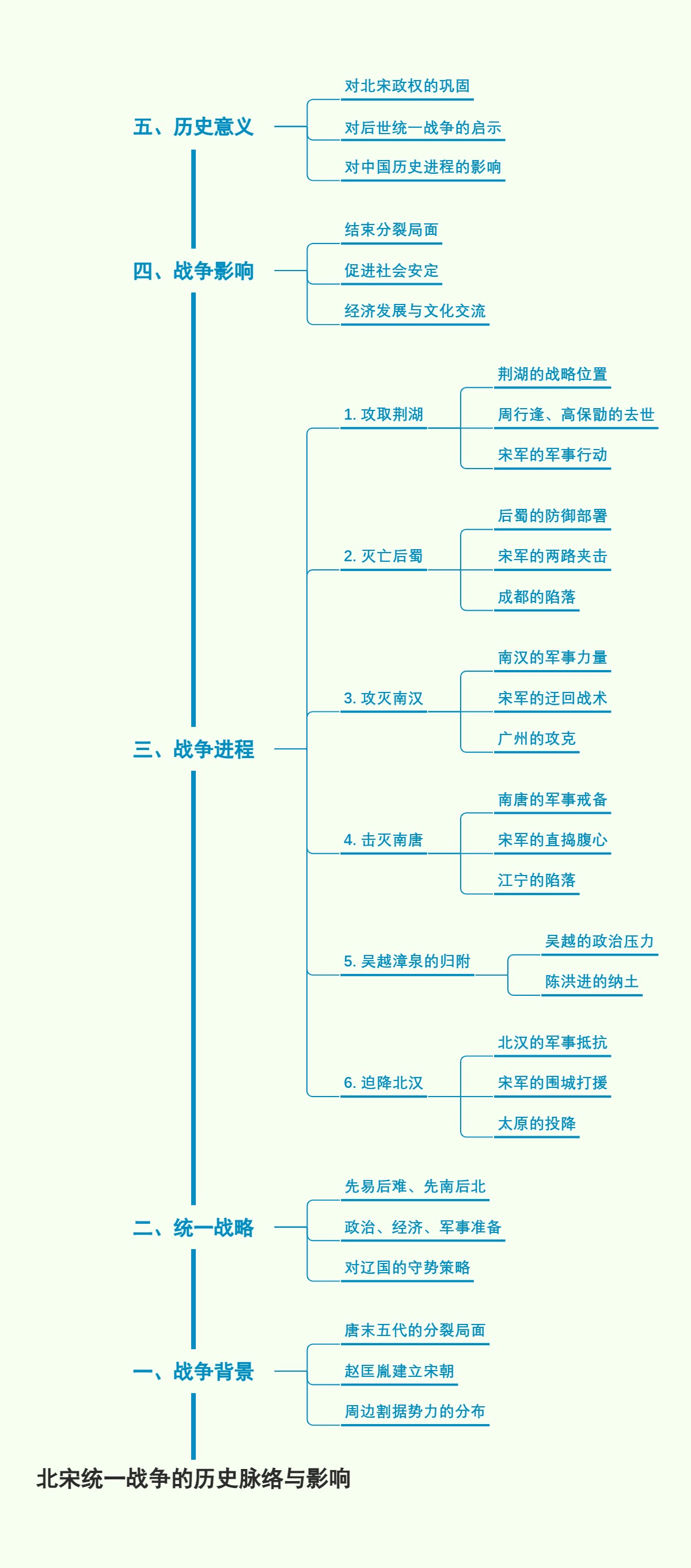 北宋统一战争的历史脉络与影响