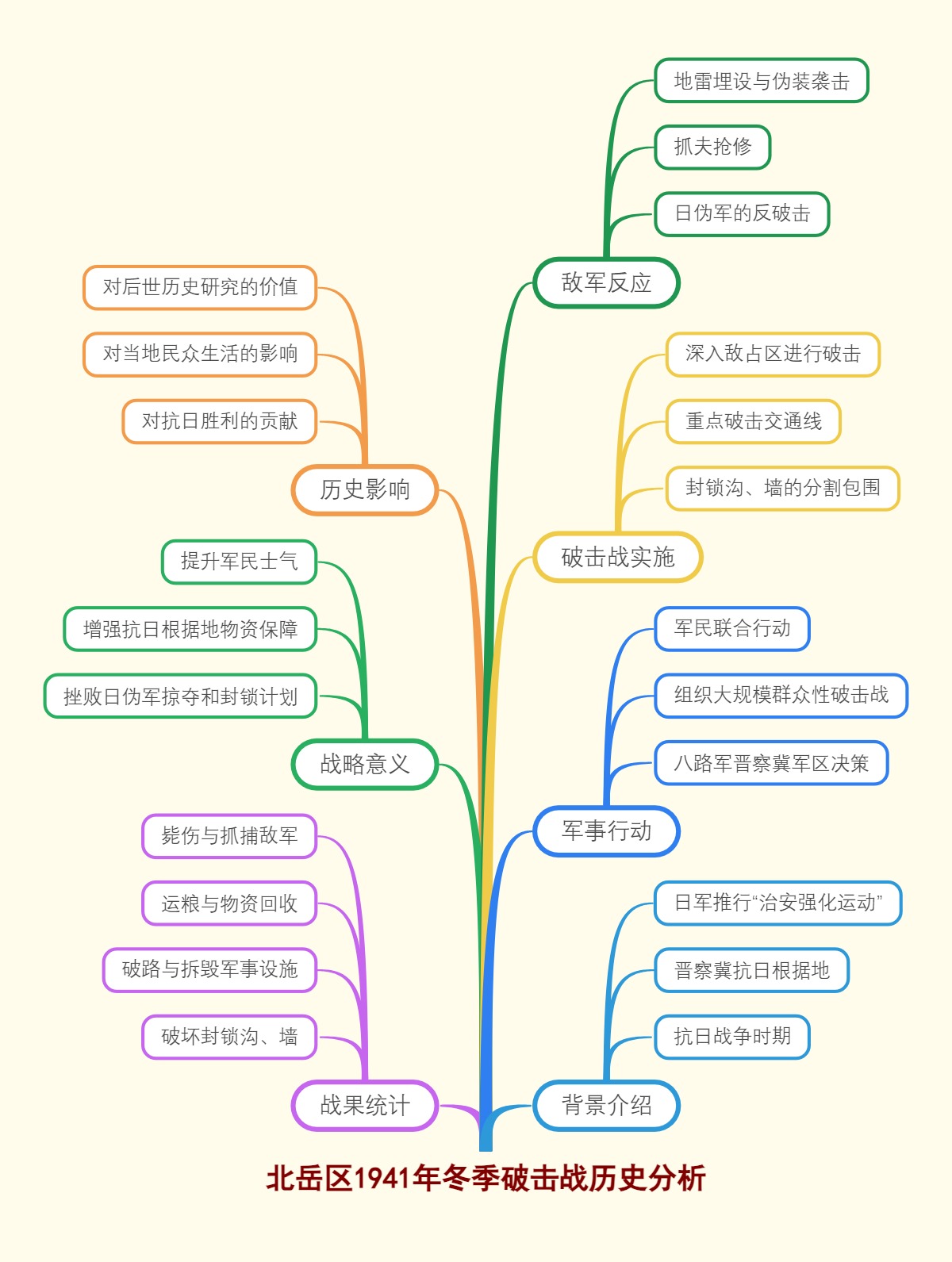 北岳区1941年冬季破击战历史分析