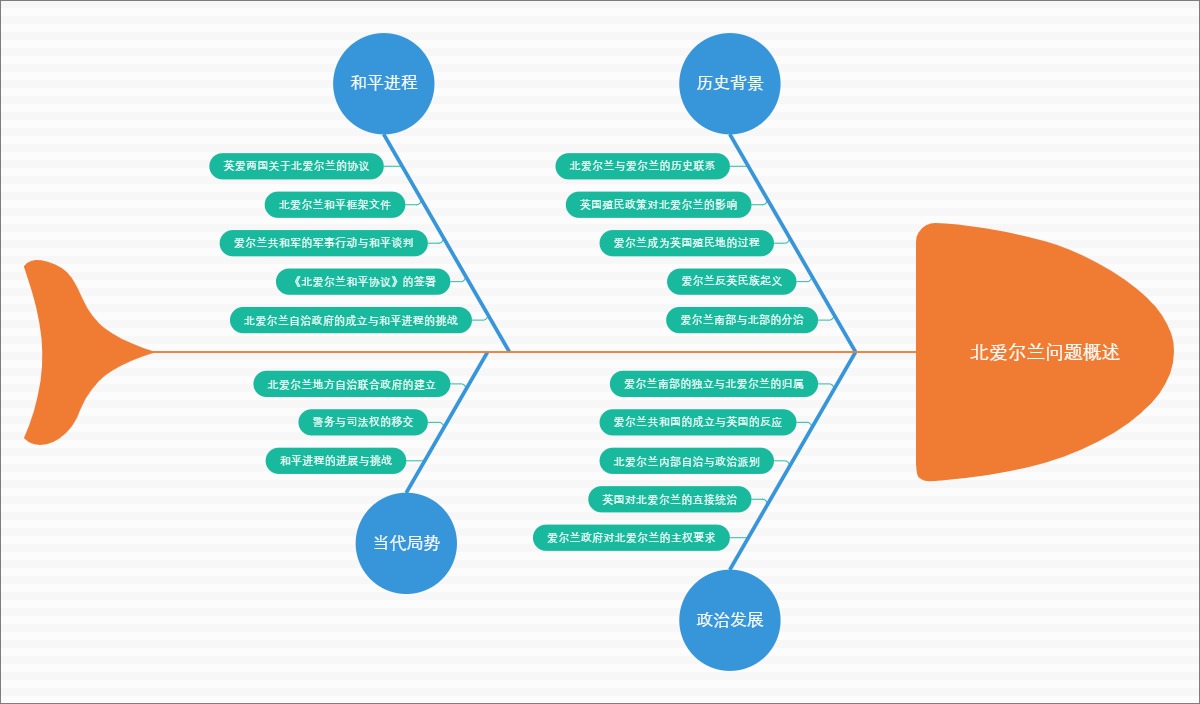 北爱尔兰问题概述