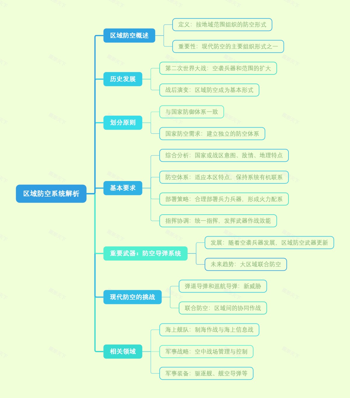 区域防空系统解析