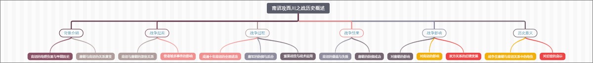 南诏攻西川之战历史概述