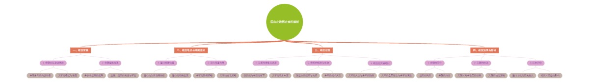 厓山之战历史事件解析