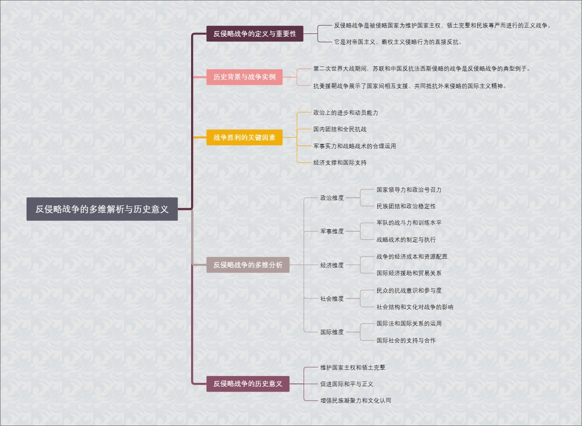 反侵略战争的多维解析与历史意义