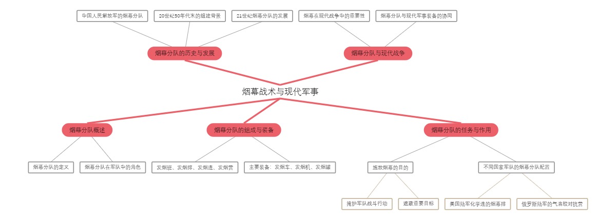 烟幕战术与现代军事