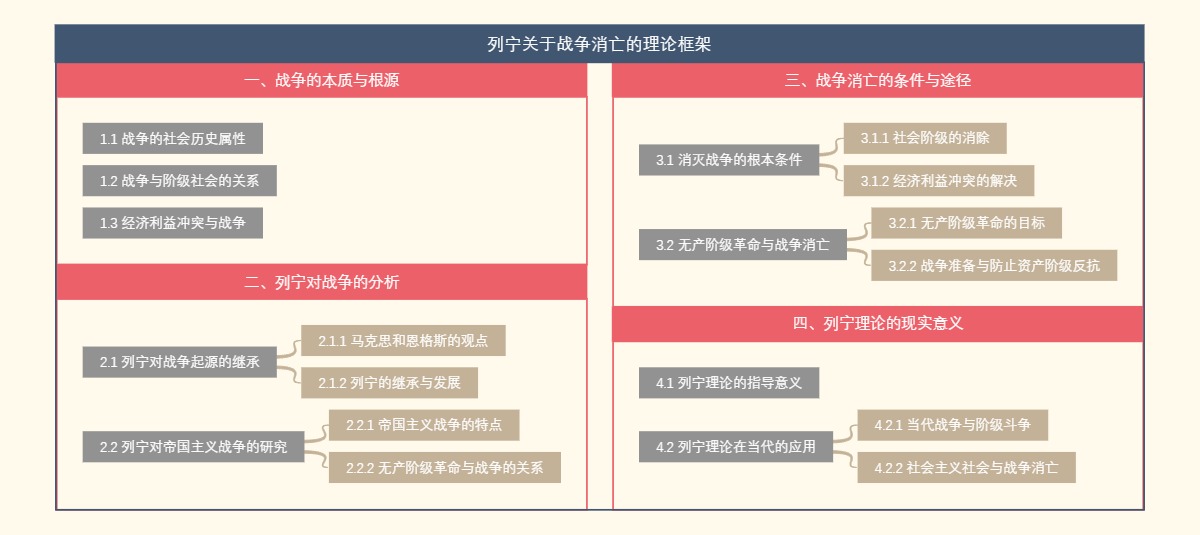 列宁关于战争消亡的理论框架