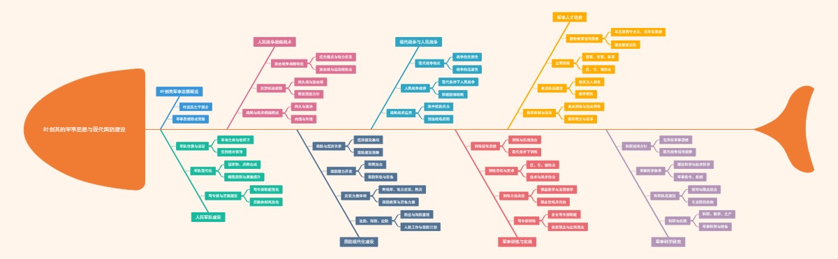 叶剑英的军事思想与现代国防建设