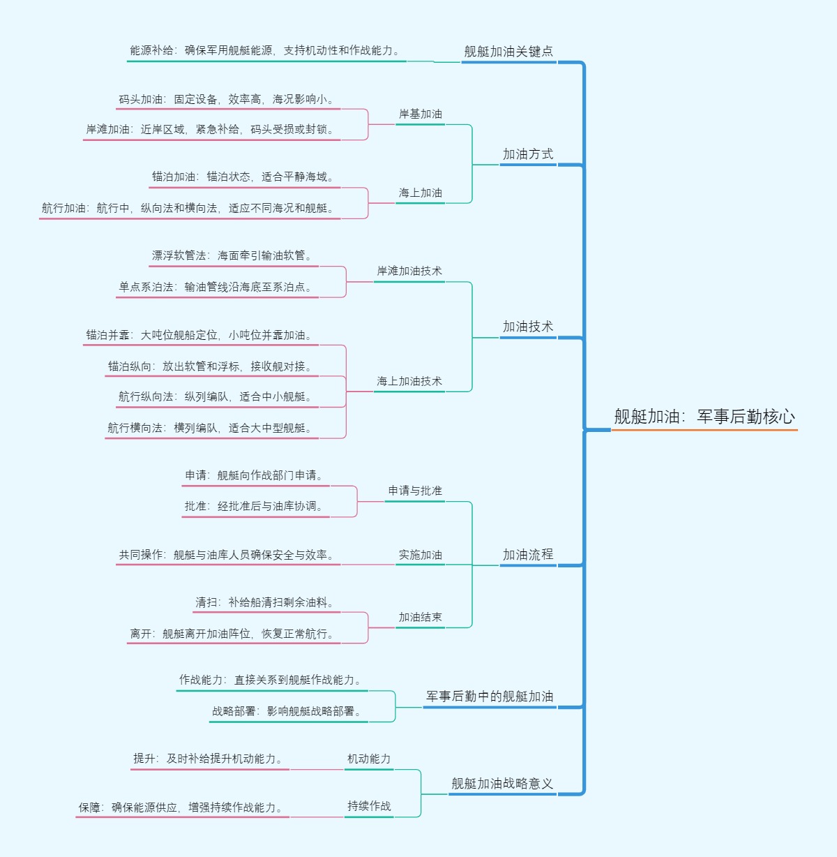 舰艇加油：军事后勤的能源补给艺术