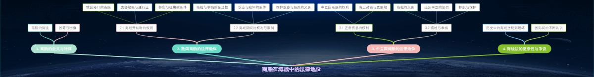 商船在海战中的法律地位