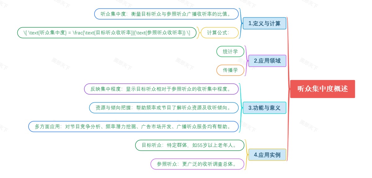 国防教育管理概览
