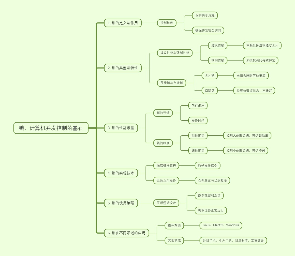 地地战役战术导弹电源配电系统全解析