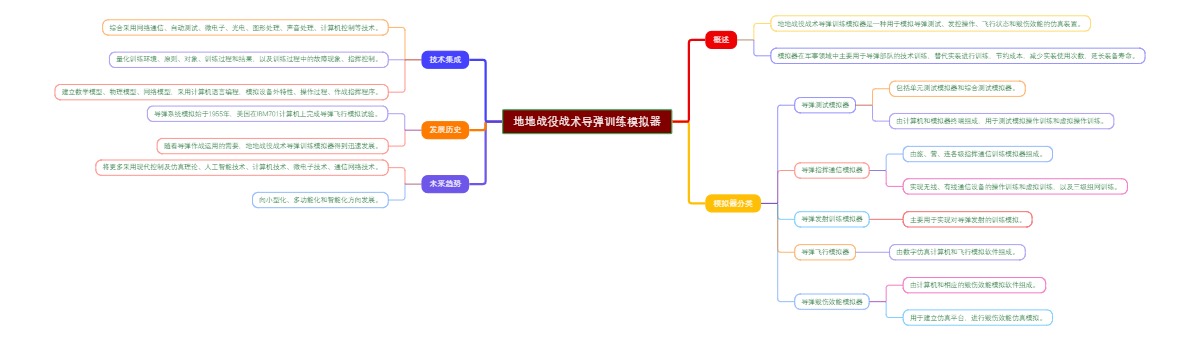 地地战役战术导弹训练模拟器