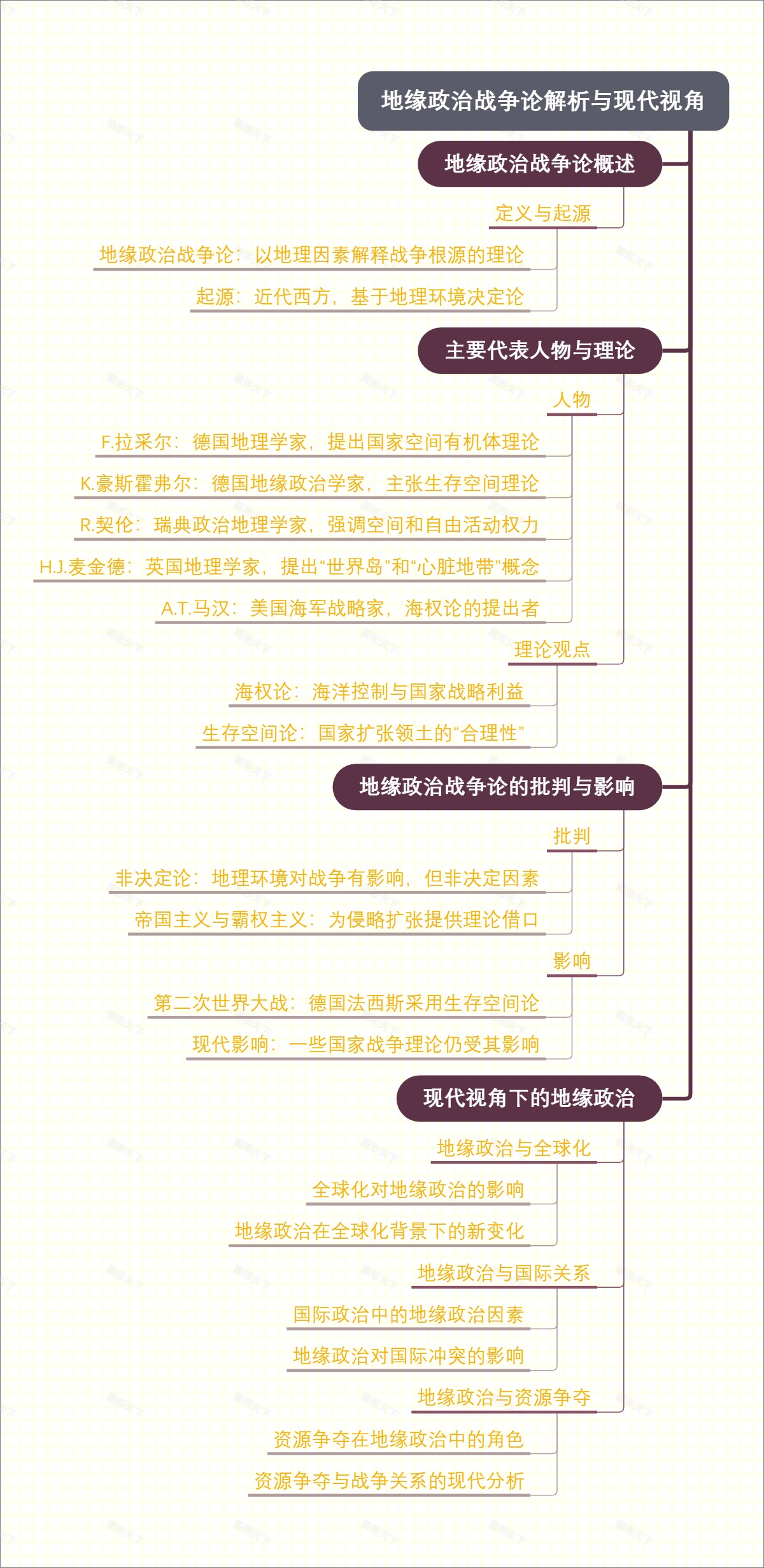 地缘政治战争论解析与现代视角