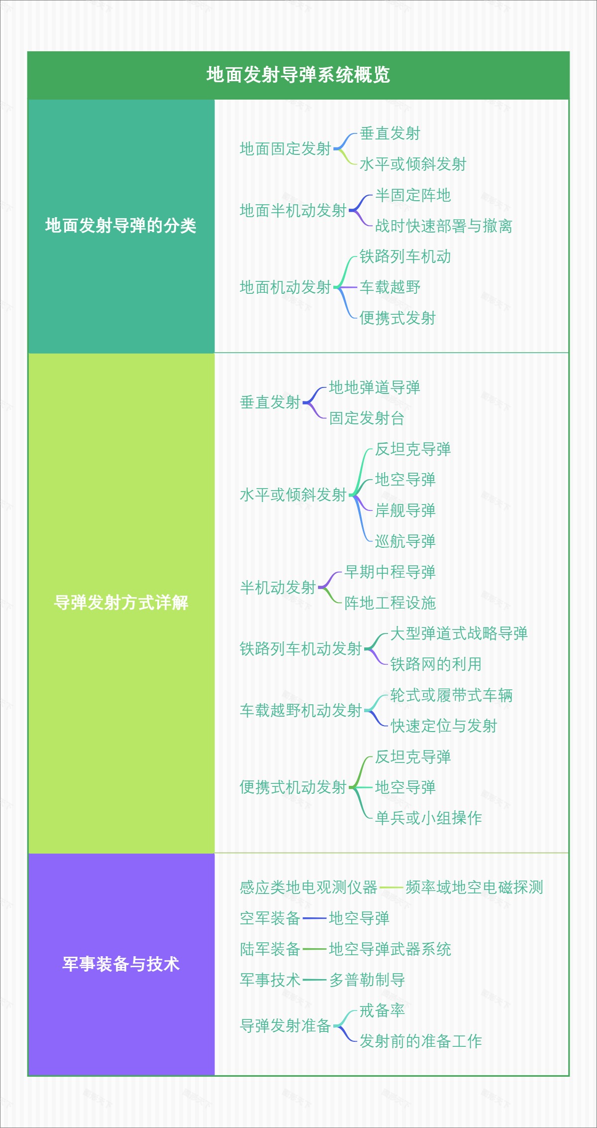 地面发射导弹系统概览