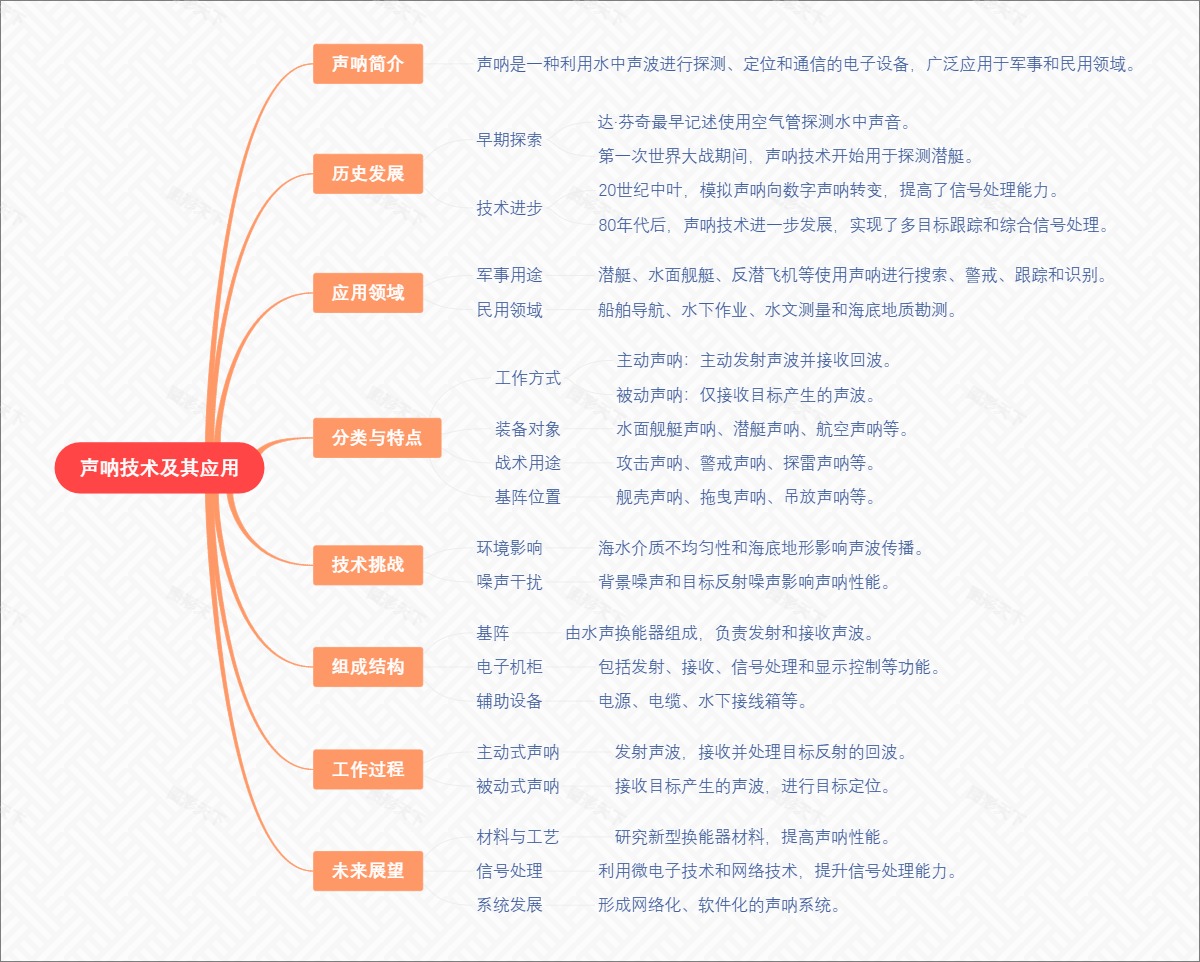 声呐技术及其应用