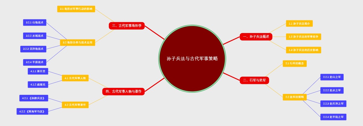 孙子兵法与古代军事策略