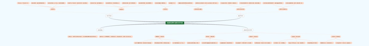 处置突发事件指挥分析导图