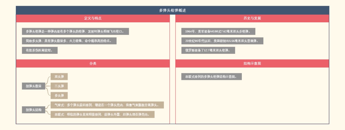 多弹头枪弹概述