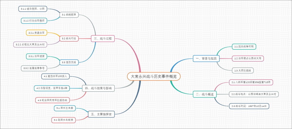 大常永兴战斗历史事件概览