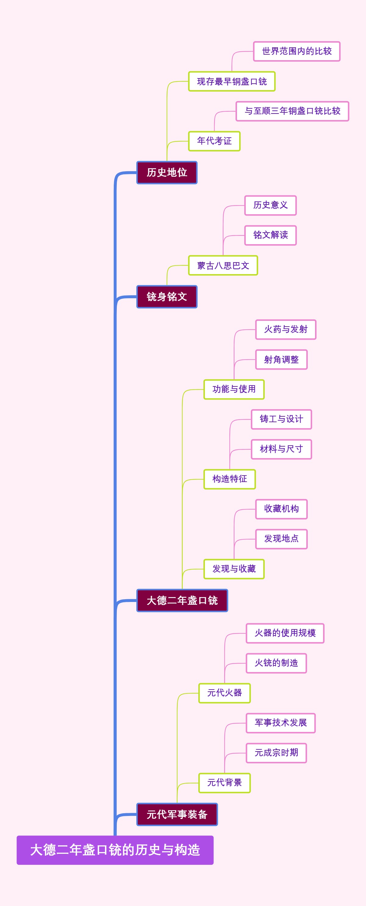 大德二年盏口铳的历史与构造