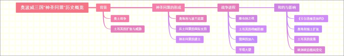 奥波威三国“神圣同盟”历史概览