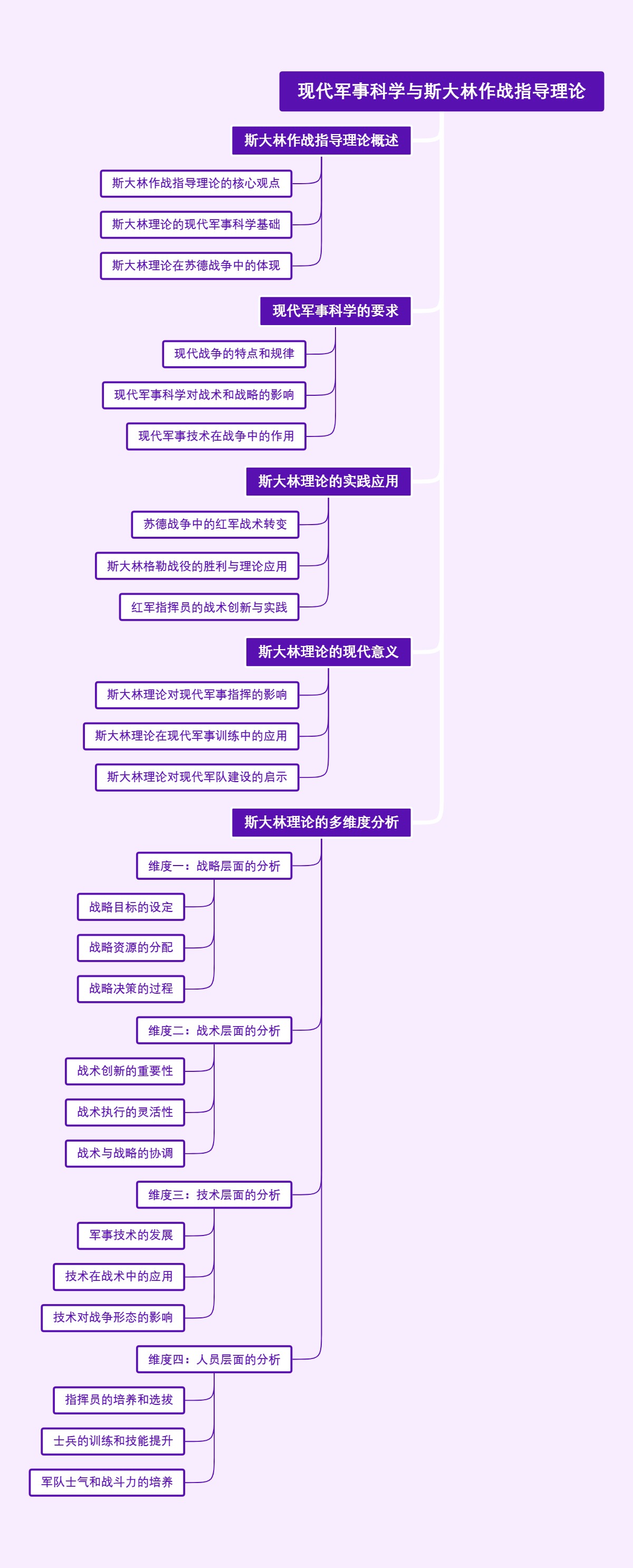 现代军事科学与斯大林作战指导理论