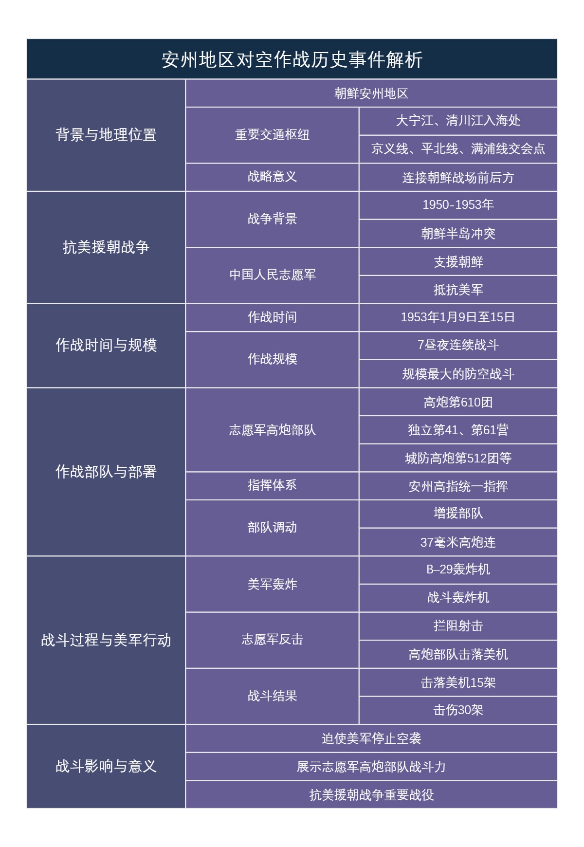 安州地区对空作战历史事件解析