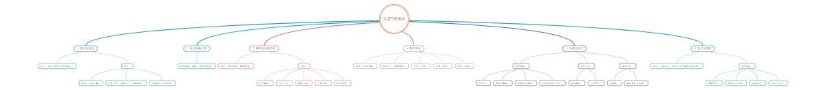 宣传弹的军事应用与结构解析