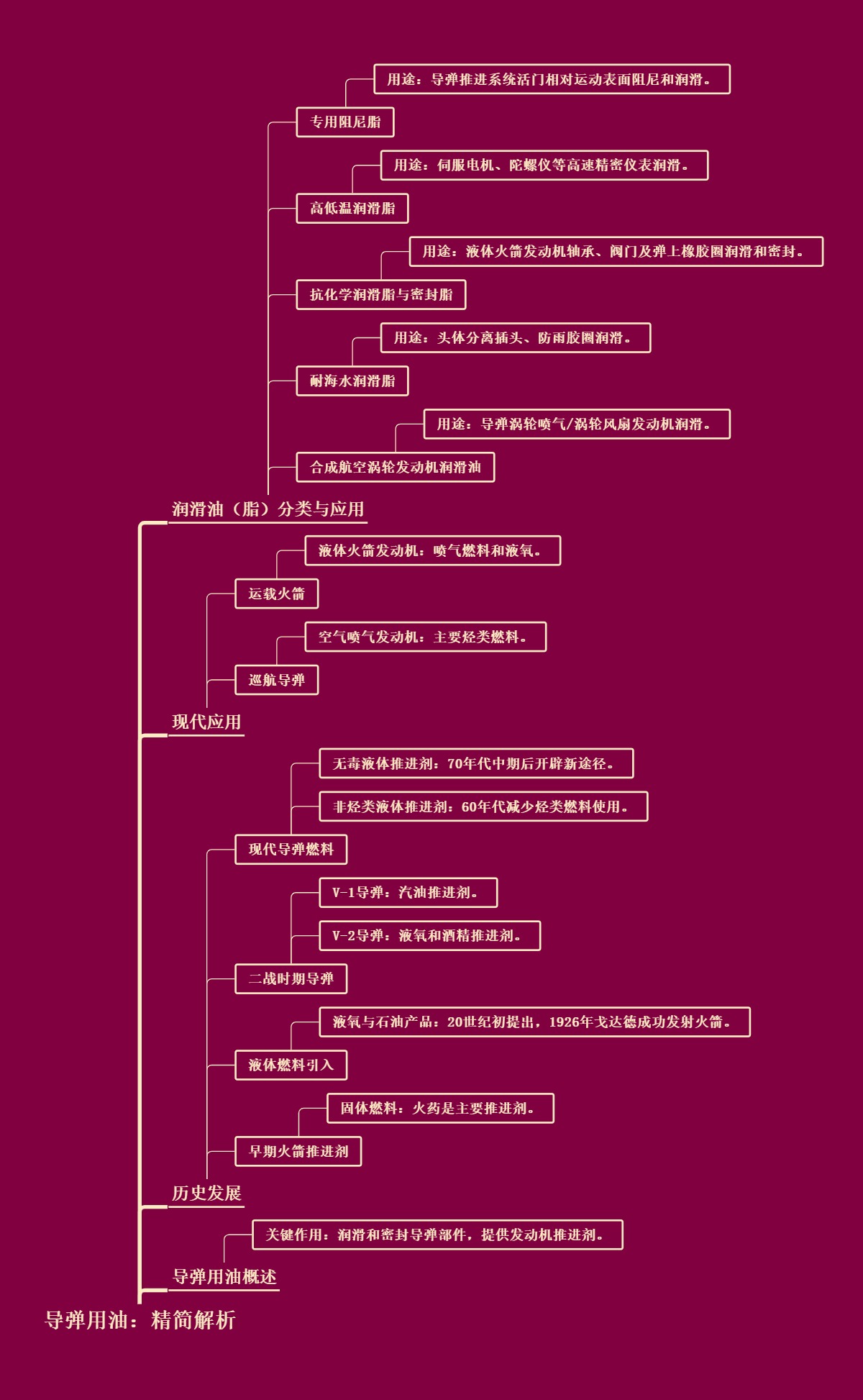 导弹用油：从历史到现代应用的全面解析