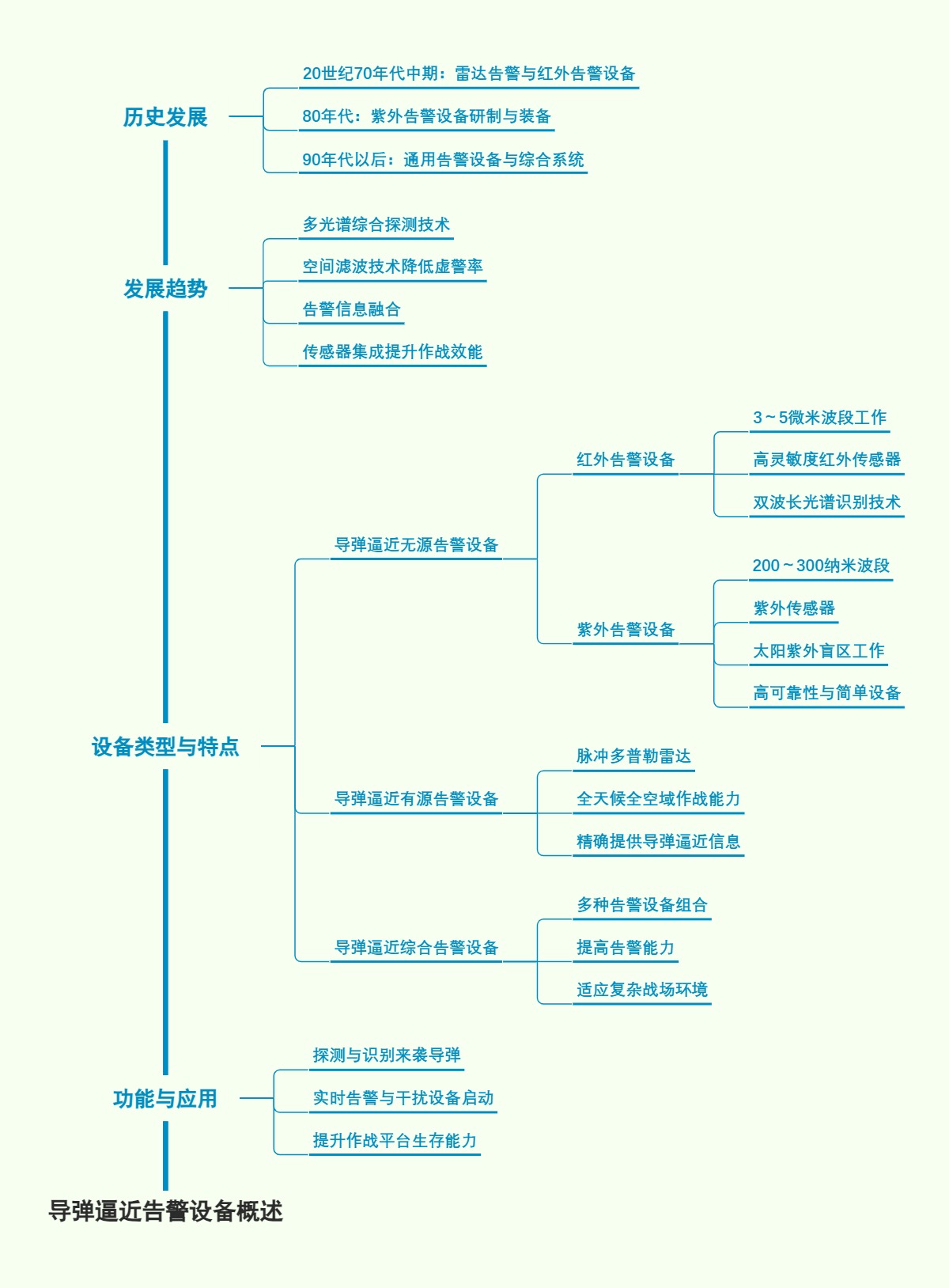 导弹逼近告警设备概述