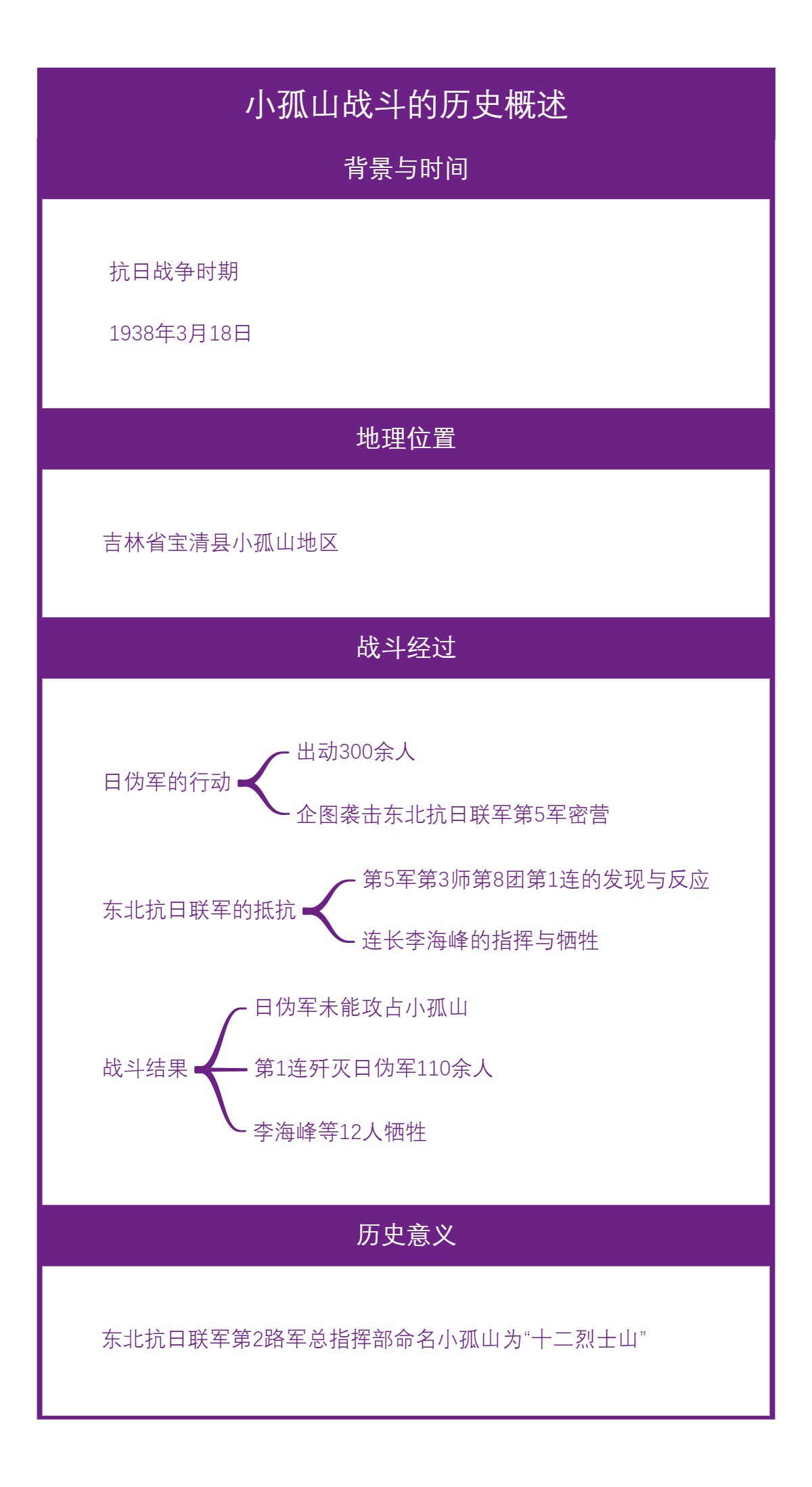 小孤山战斗的历史概述