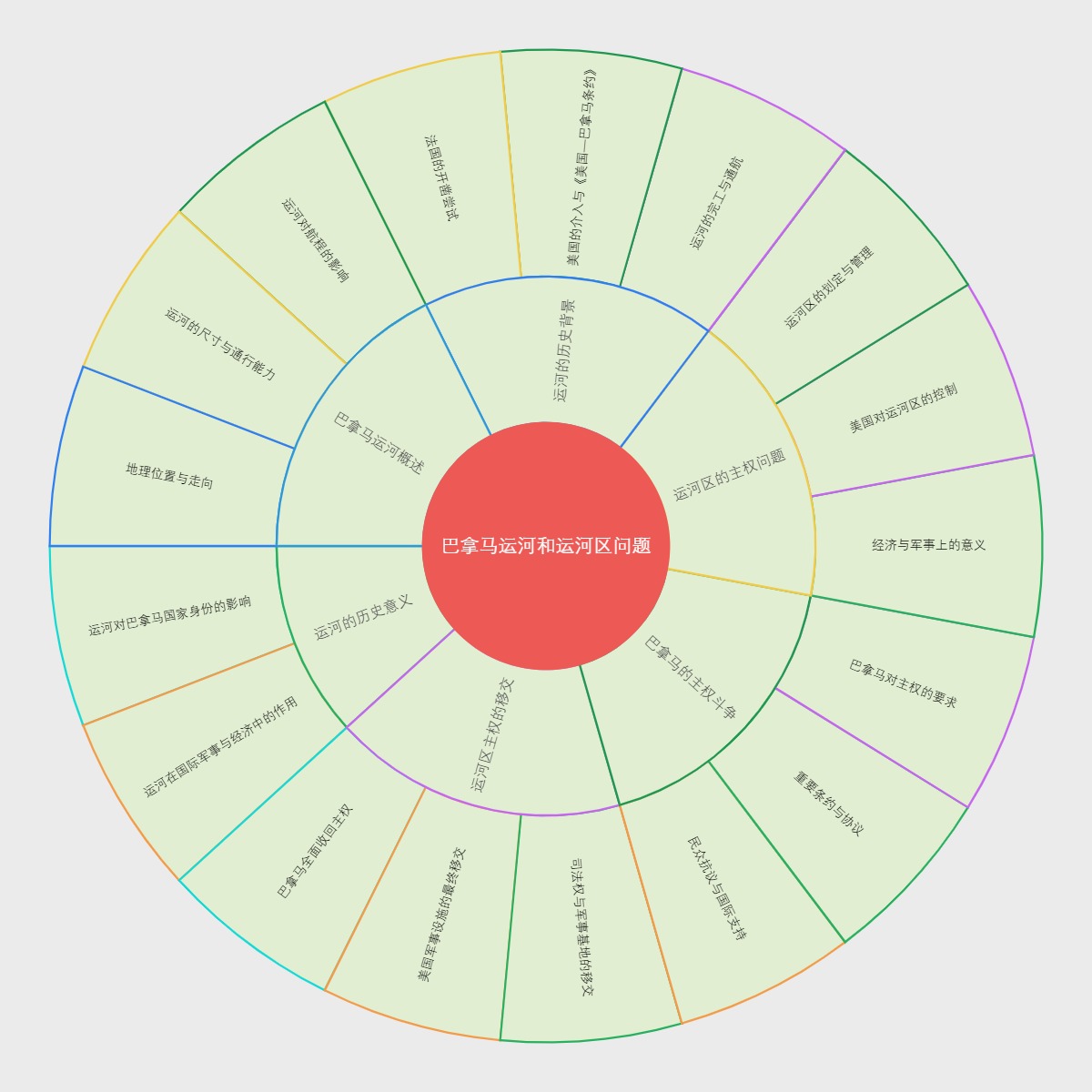 巴拿马运河和运河区问题