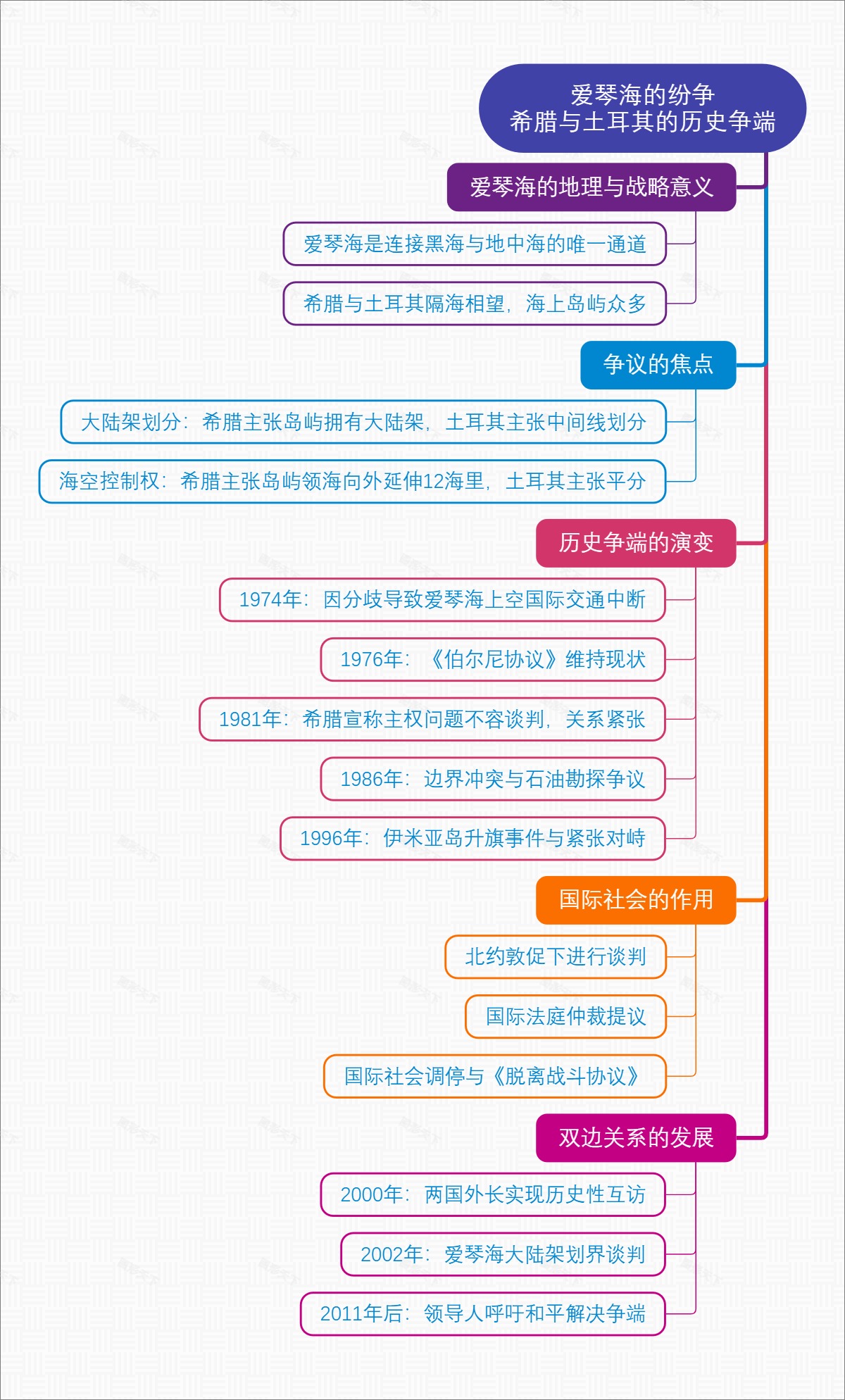 爱琴海的纷争：希腊与土耳其的历史争端