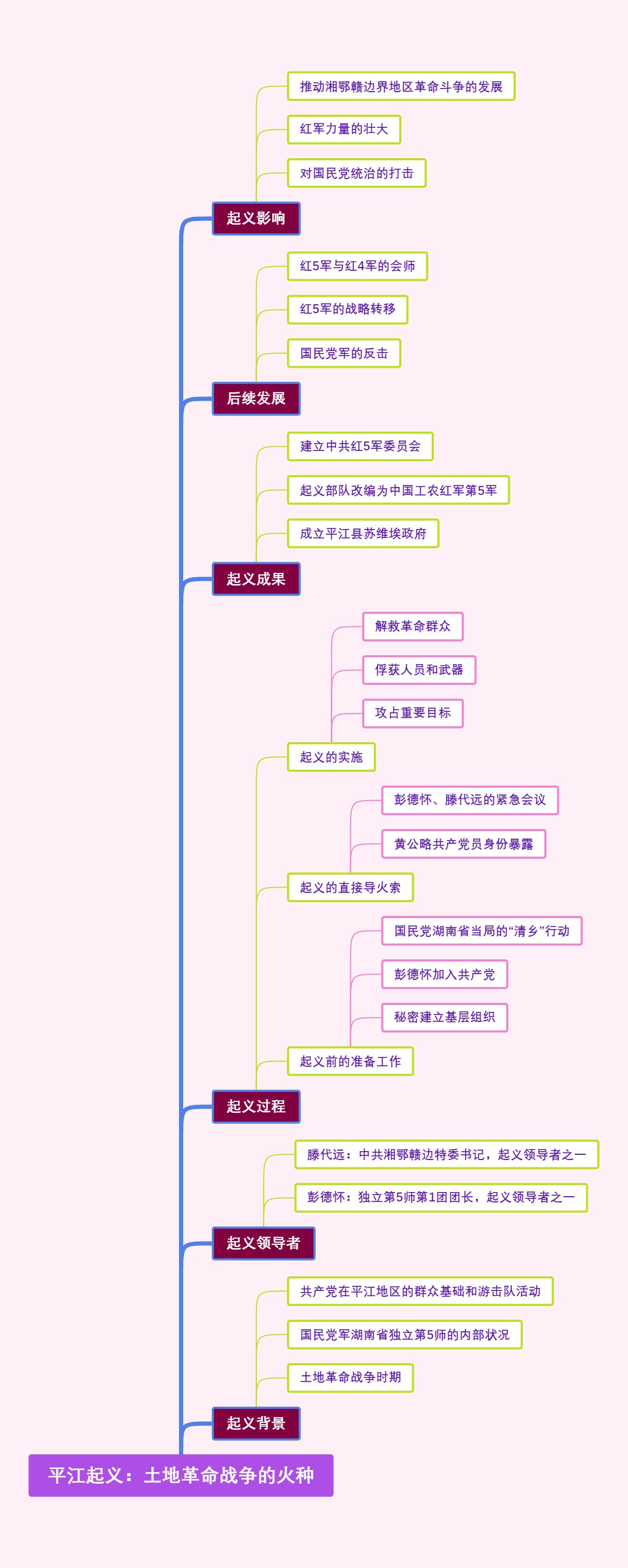 平江起义：土地革命战争的火种