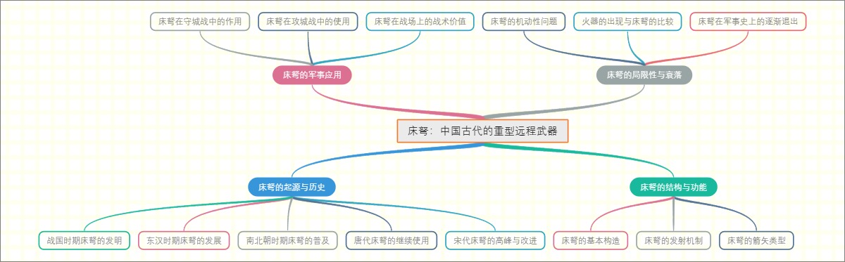 床弩：中国古代的重型远程武器