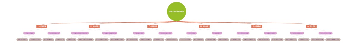 延州之战历史事件解析