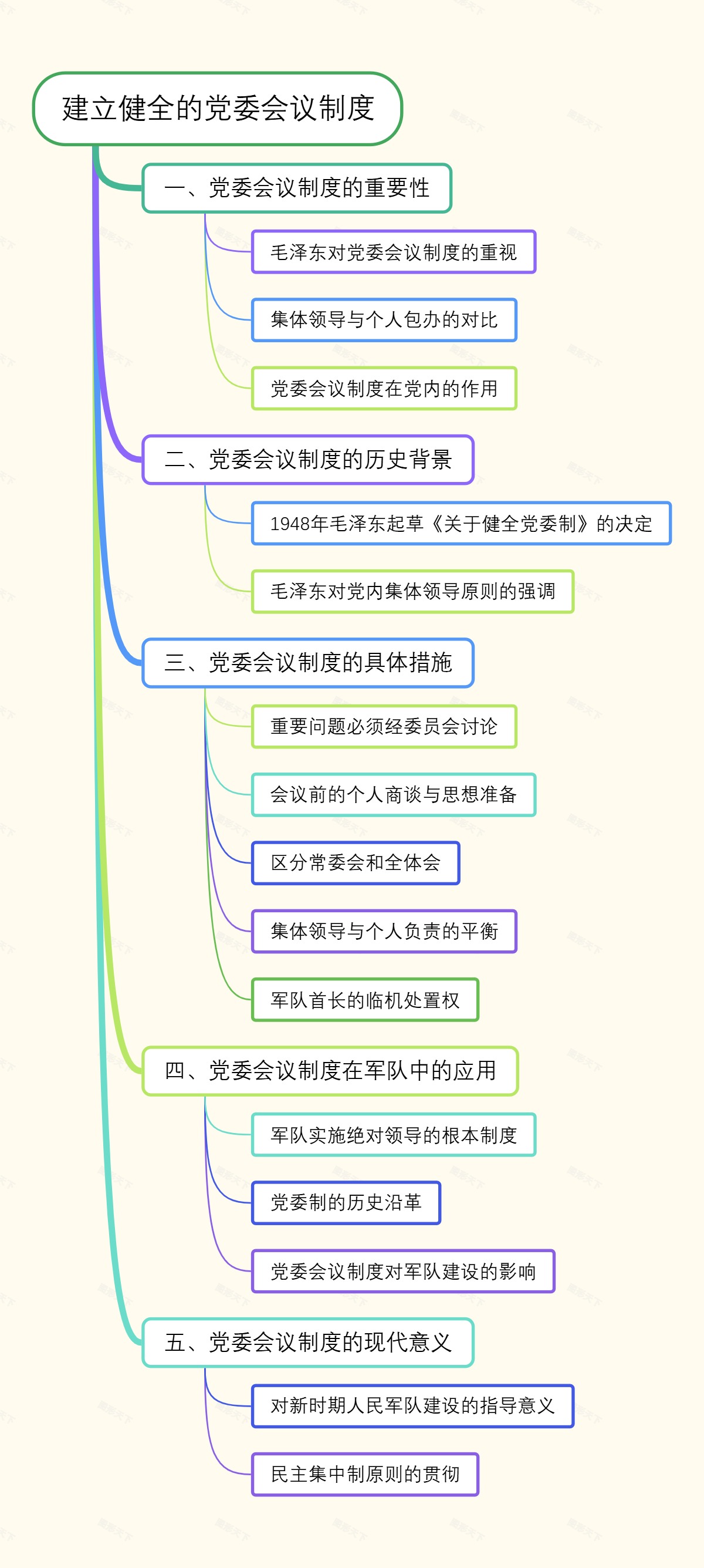 建立健全的党委会议制度