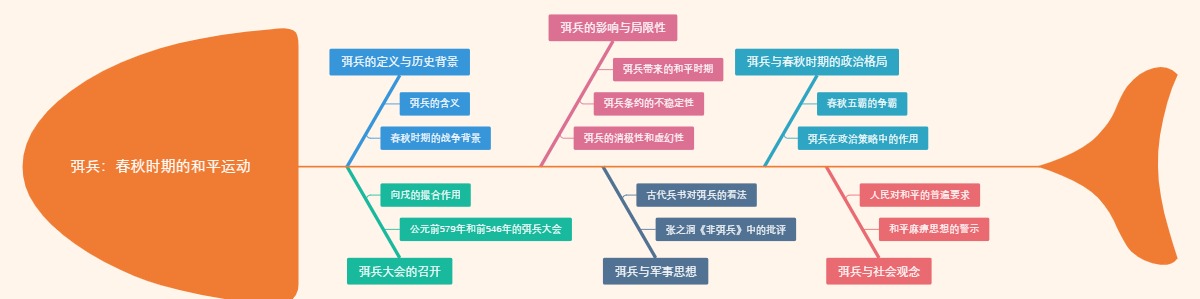 弭兵：春秋时期的和平运动