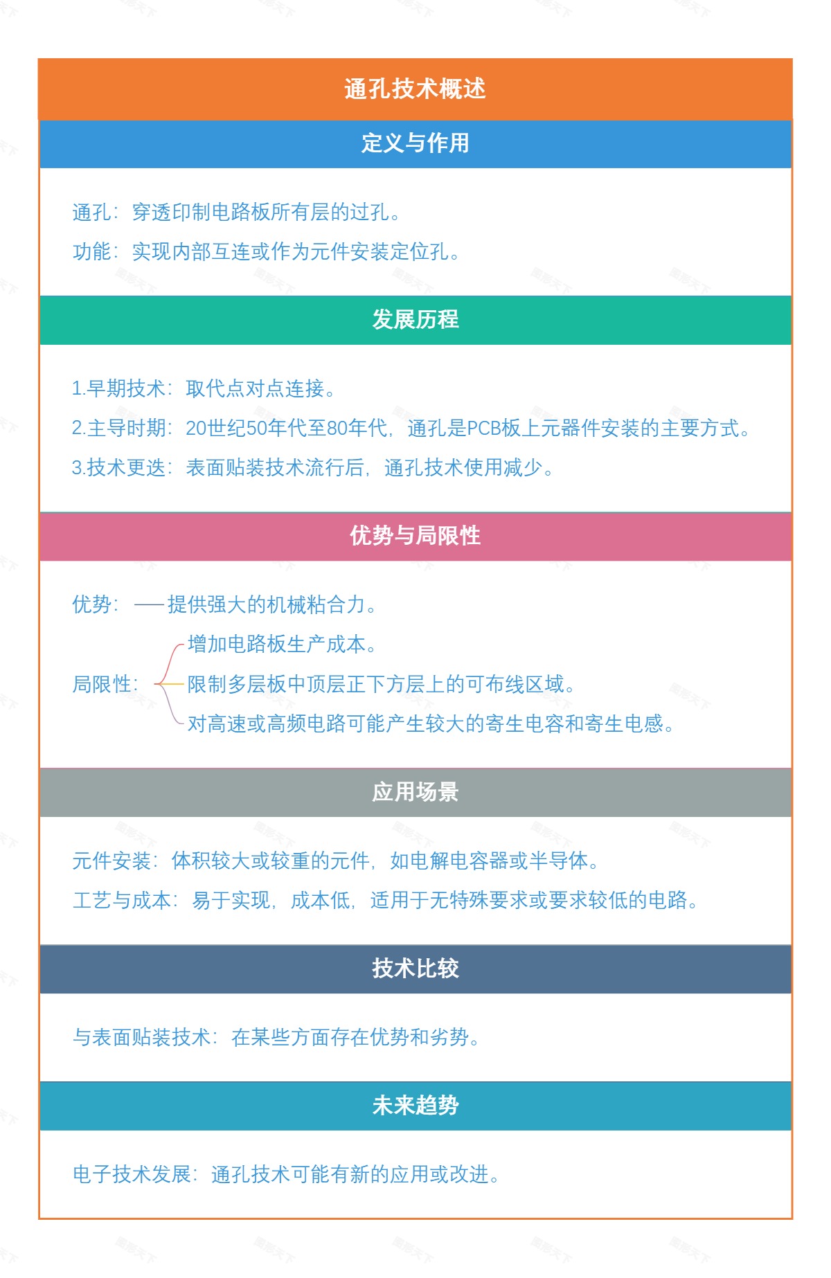 弹道学知识框架导图