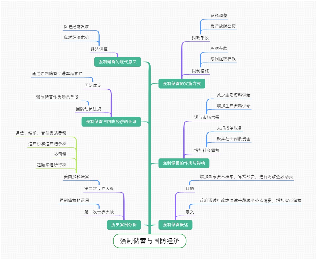 强制储蓄与国防经济