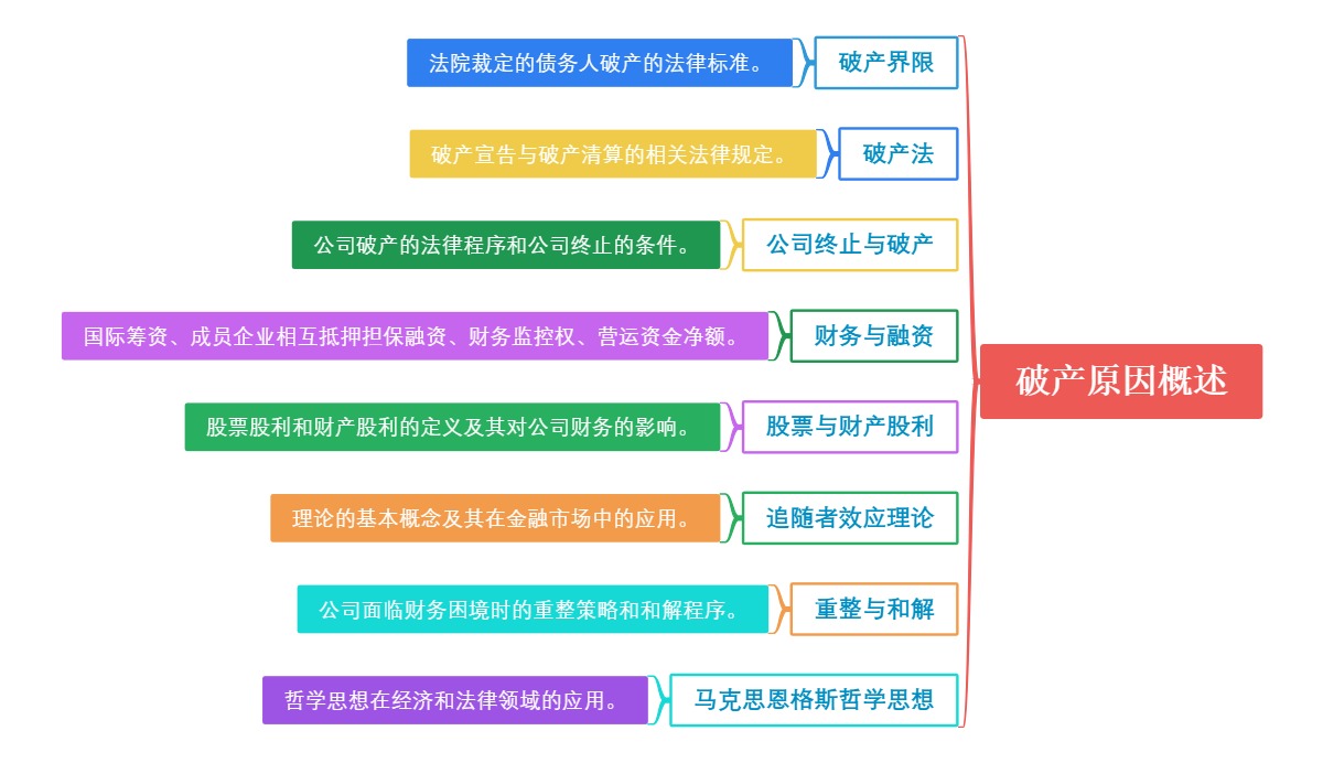 破产原因概述