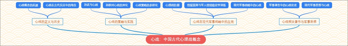 心战：中国古代心理战概念