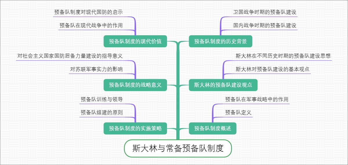 斯大林与常备预备队制度