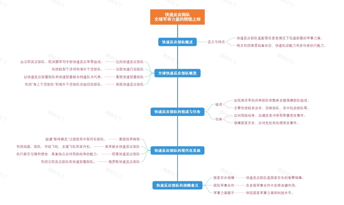 快速反应部队：全球军事力量的精锐之师