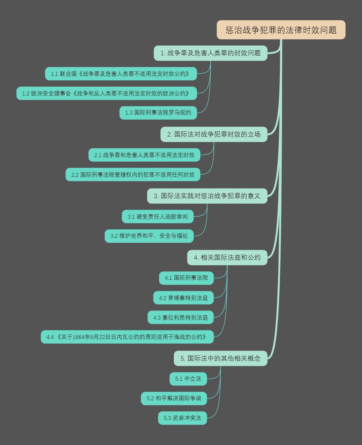 惩治战争犯罪的法律时效问题